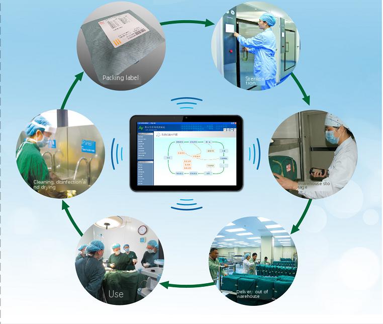 Tracing System of Sterile Bag V6.0